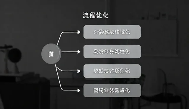 性能提升中的常见问题与处理要点